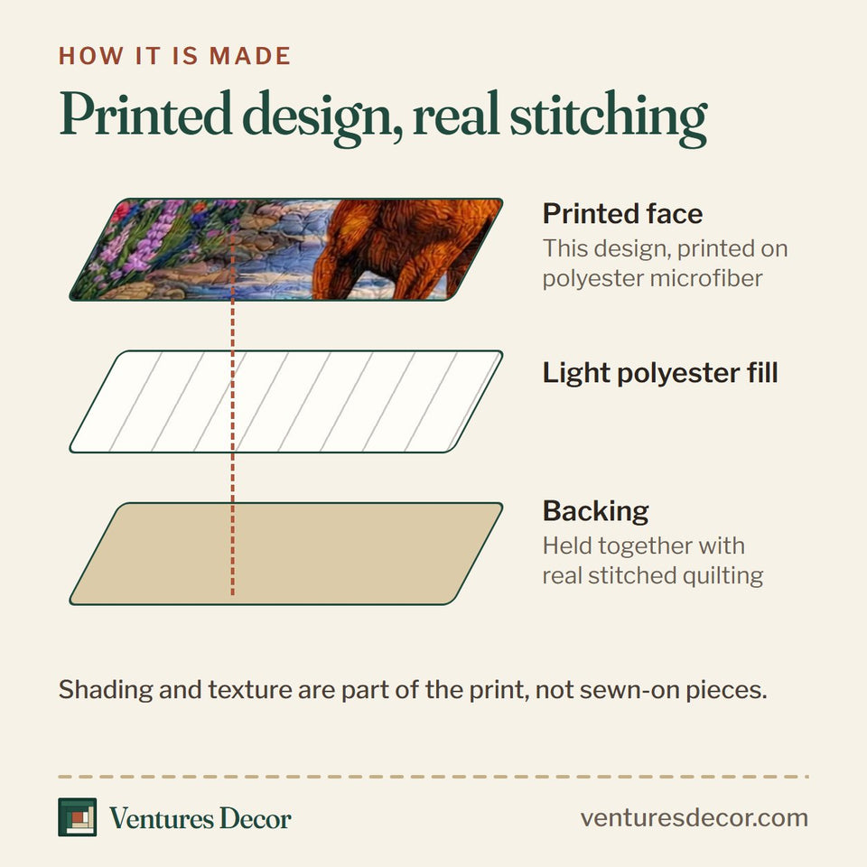 How the Lavender Valley Mustang quilt is made: printed face, light polyester fill and backing held together with real stitched quilting