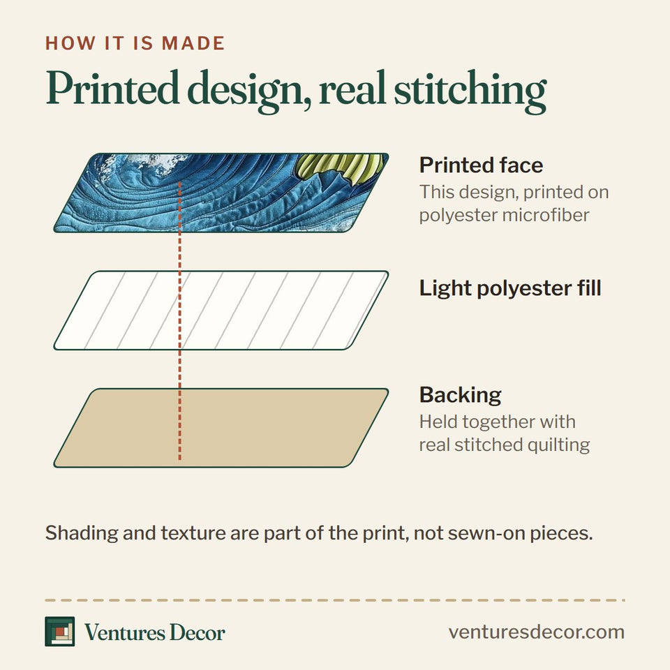 How the Leaping Bass Splash quilt is made: printed face, light polyester fill and backing held together with real stitched quilting