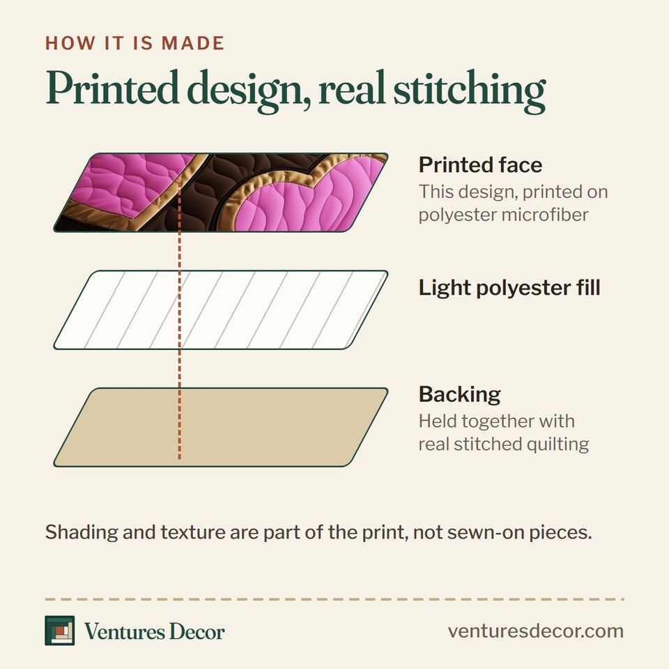 How the Leopard Heart Cocoa Pink quilt is made: printed face, light polyester fill and backing held together with real stitched quilting