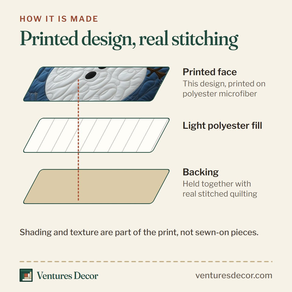 How the Let It Snow Twins quilt is made: printed face, light polyester fill and backing held together with real stitched quilting