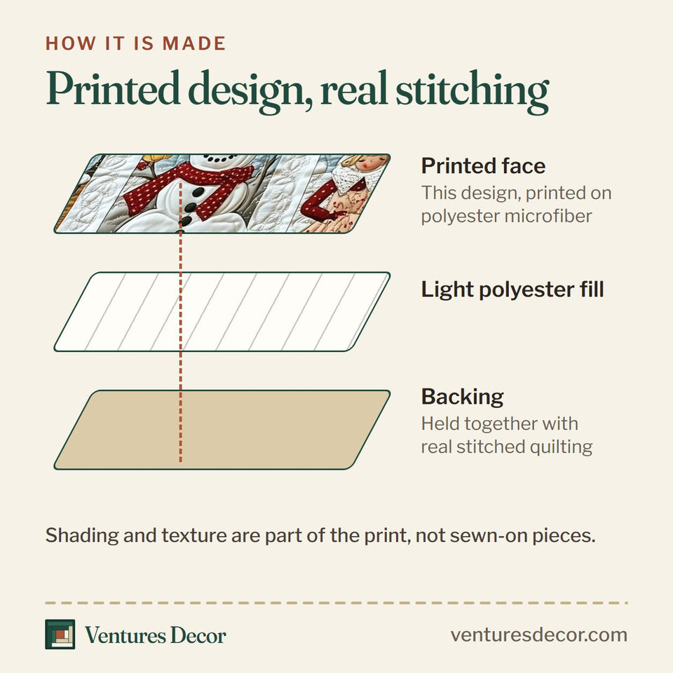 How the Let It Snow Vintage Snowmen and Pine Blocks quilt is made: printed face, light polyester fill and backing held together with real stitched quilting