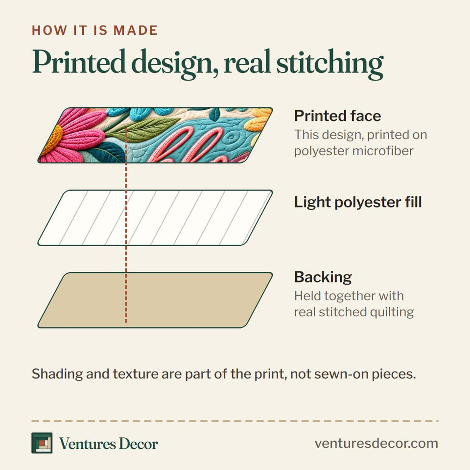 How the Let Kindness Bloom Quilt Set, 3-Piece Quilted Bedding with 2 Pillow Shams quilt is made: printed face, light polyester fill and backing held together with real stitched quilting