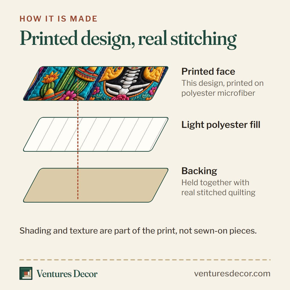 How the Lets Fiesta quilt is made: printed face, light polyester fill and backing held together with real stitched quilting