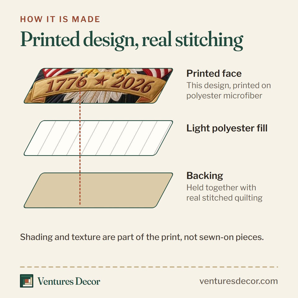 How the Liberty Flags quilt is made: printed face, light polyester fill and backing held together with real stitched quilting