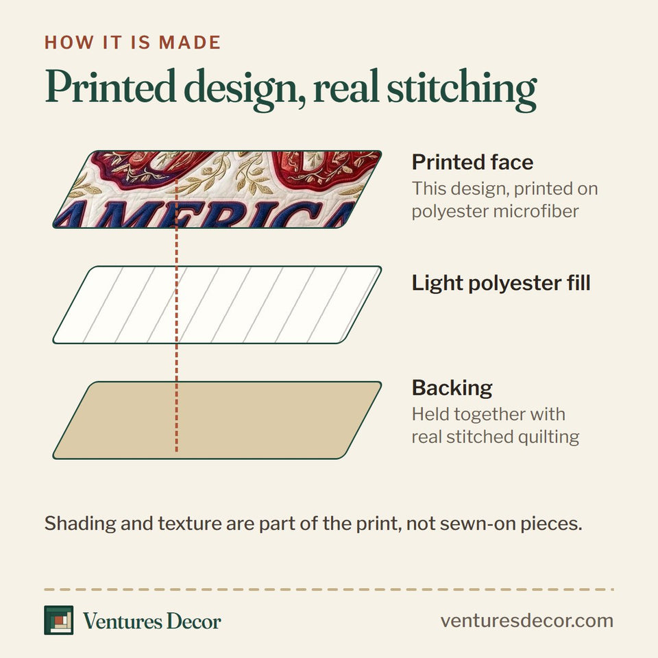 How the Liberty Garden Butterfly America Banner quilt is made: printed face, light polyester fill and backing held together with real stitched quilting