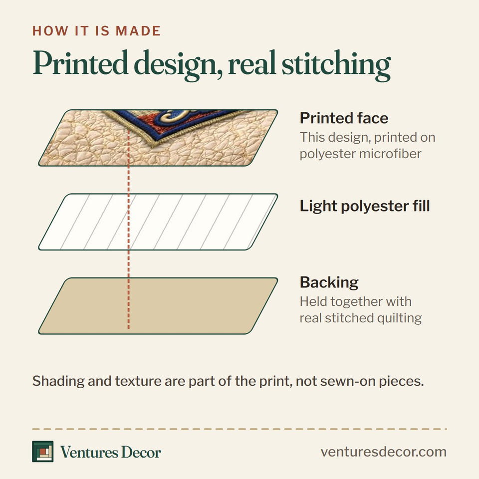 How the Liberty Legacy Cream Badge Birthday quilt is made: printed face, light polyester fill and backing held together with real stitched quilting