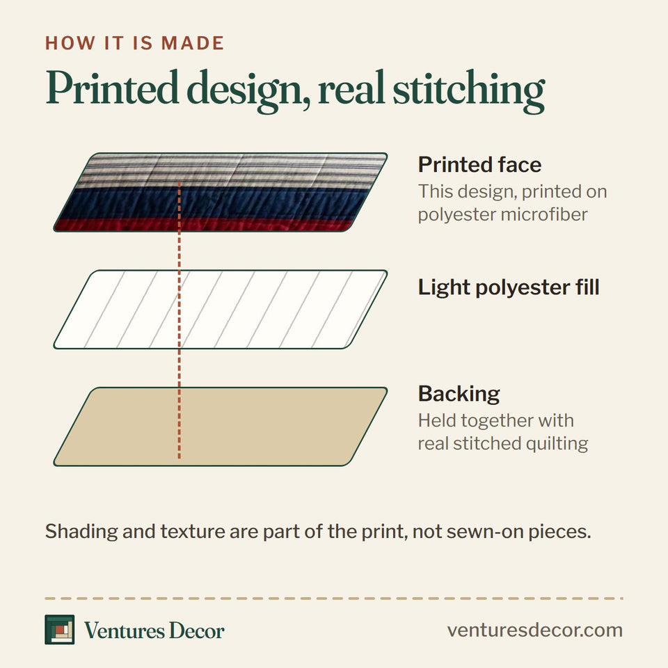 How the Liberty Patchwork quilt is made: printed face, light polyester fill and backing held together with real stitched quilting