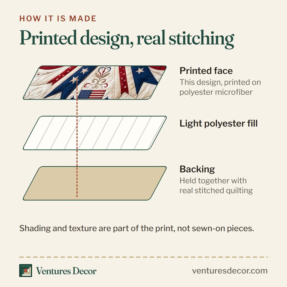 How the Liberty Ribbon quilt is made: printed face, light polyester fill and backing held together with real stitched quilting