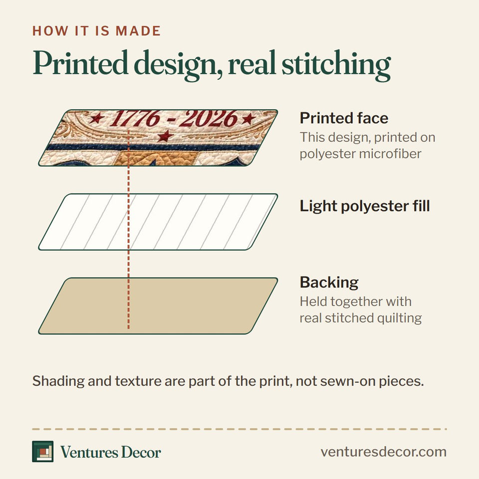 How the Liberty Spirit quilt is made: printed face, light polyester fill and backing held together with real stitched quilting
