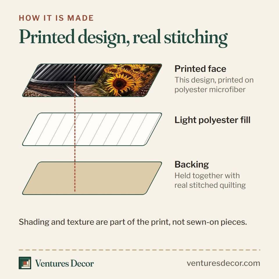 How the Liberty Train quilt is made: printed face, light polyester fill and backing held together with real stitched quilting