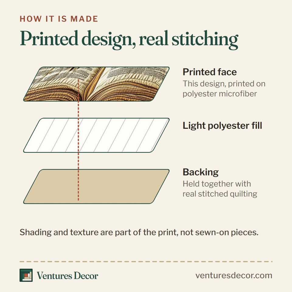 How the Library Dragon Bronze Wings Open Book quilt is made: printed face, light polyester fill and backing held together with real stitched quilting