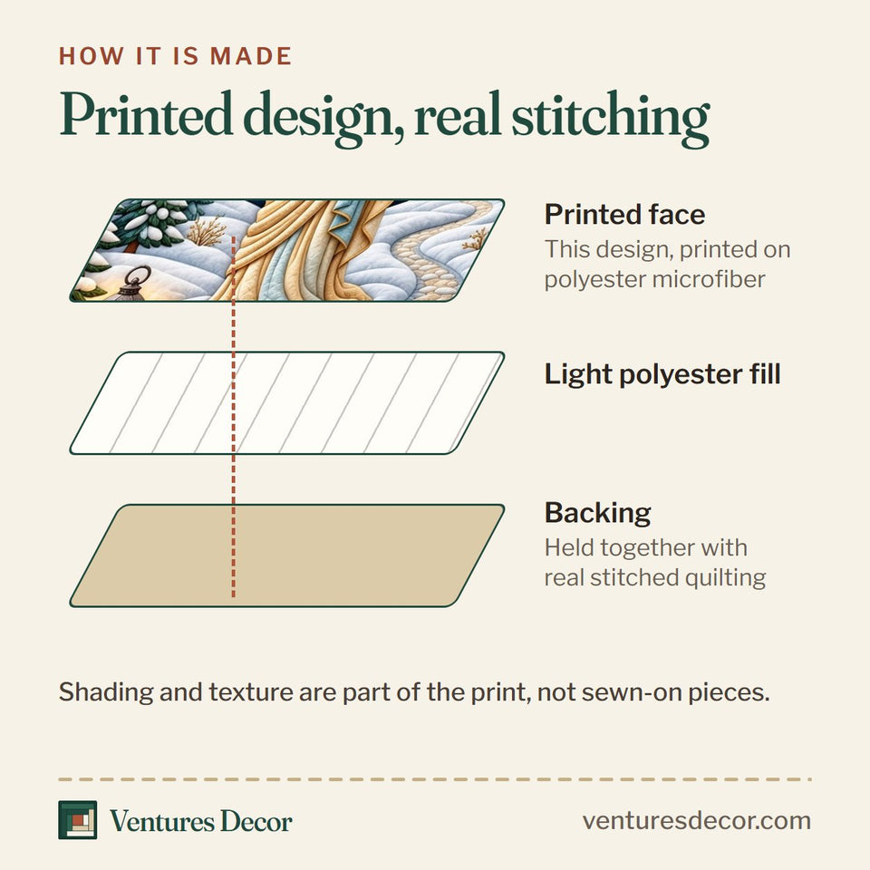 How the Light Of World Quilt Set, 3-Piece Quilted Bedding with 2 Pillow Shams quilt is made: printed face, light polyester fill and backing held together with real stitched quilting
