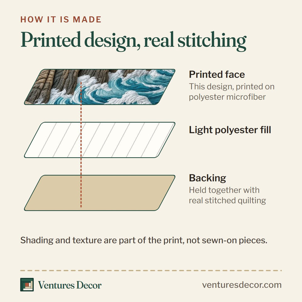 How the Lighthouse On The Cliffs quilt is made: printed face, light polyester fill and backing held together with real stitched quilting