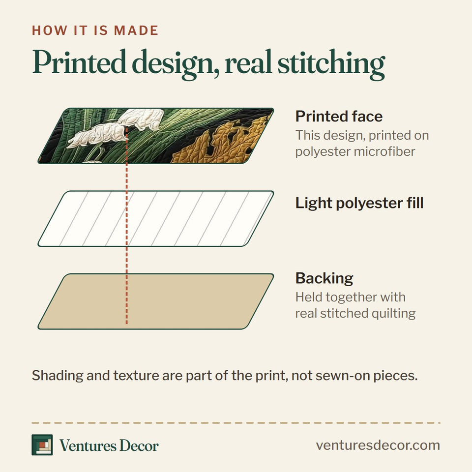 How the Lily Of The Valley Autumn Forest Night quilt is made: printed face, light polyester fill and backing held together with real stitched quilting