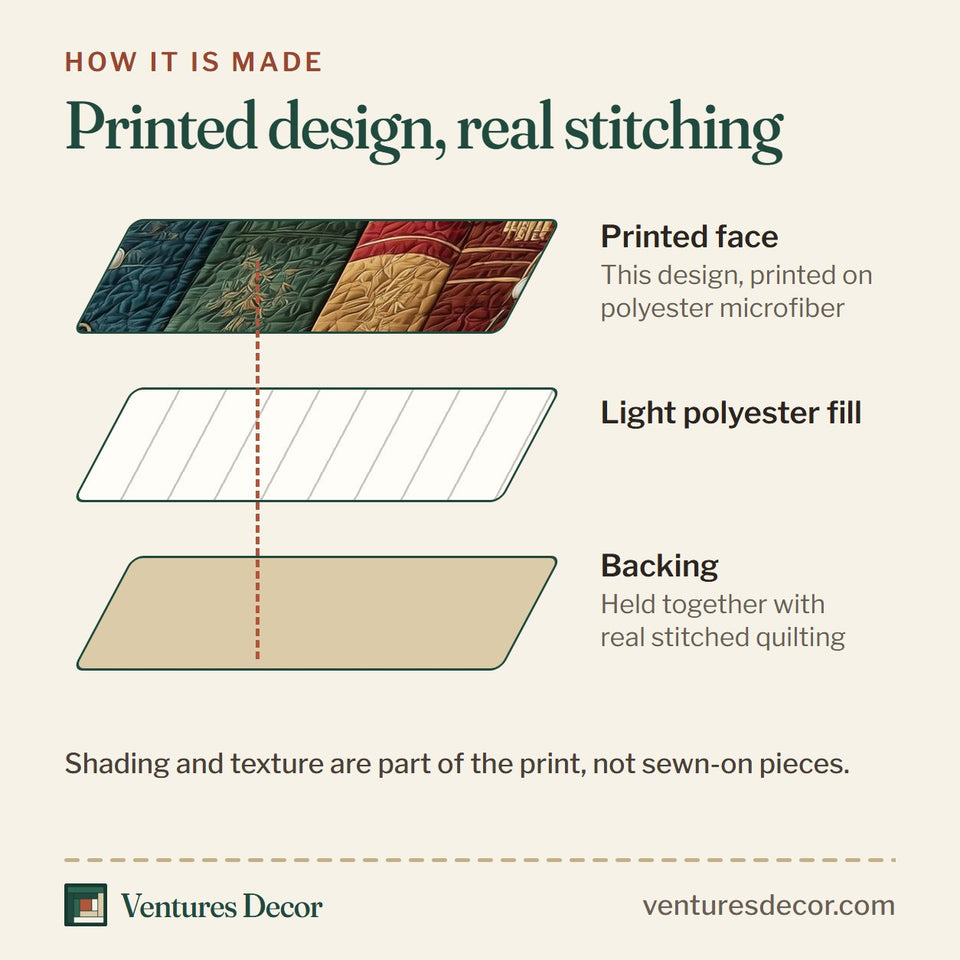 How the Lily Of The Valley Bookworm Evergreen Shelf quilt is made: printed face, light polyester fill and backing held together with real stitched quilting