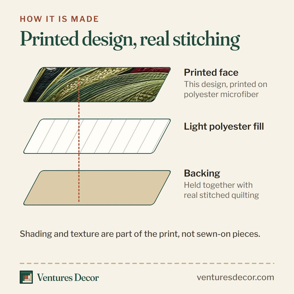 How the Lily of the Valley Library Gold Moon and Patterned Books quilt is made: printed face, light polyester fill and backing held together with real stitched quilting