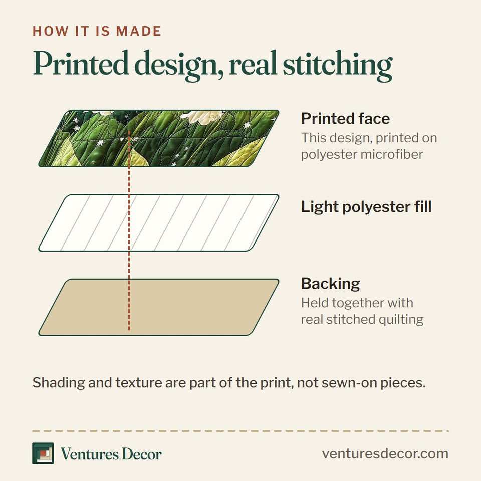 How the Lily Of The Valley Vibe Cream Panel Bells quilt is made: printed face, light polyester fill and backing held together with real stitched quilting