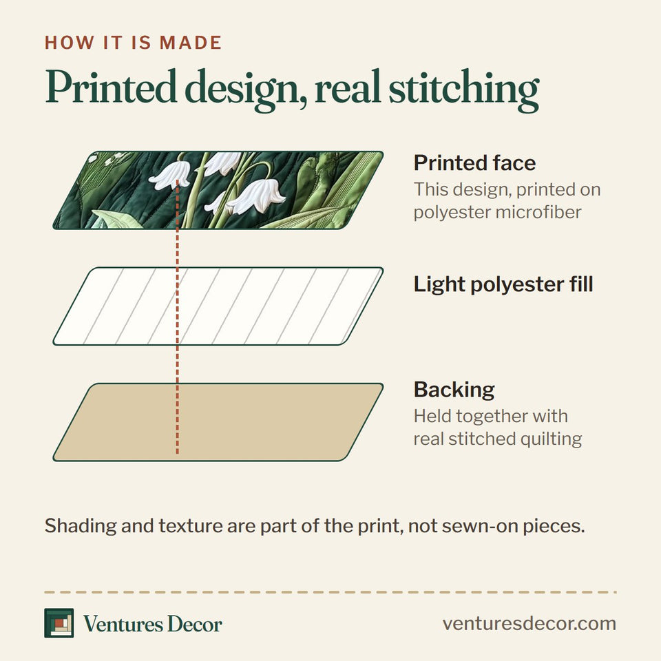 How the Lily Valley Pinewood quilt is made: printed face, light polyester fill and backing held together with real stitched quilting