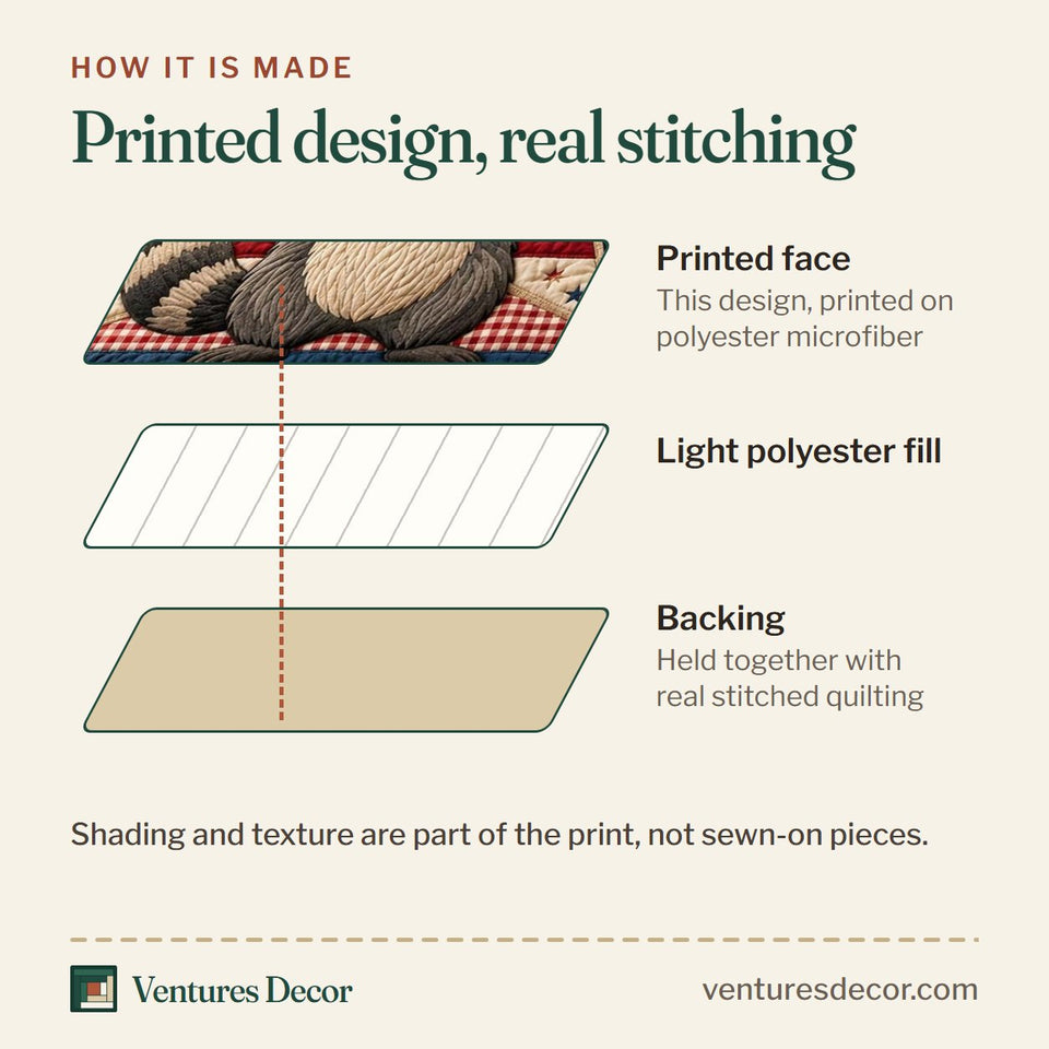 How the Living In America quilt is made: printed face, light polyester fill and backing held together with real stitched quilting