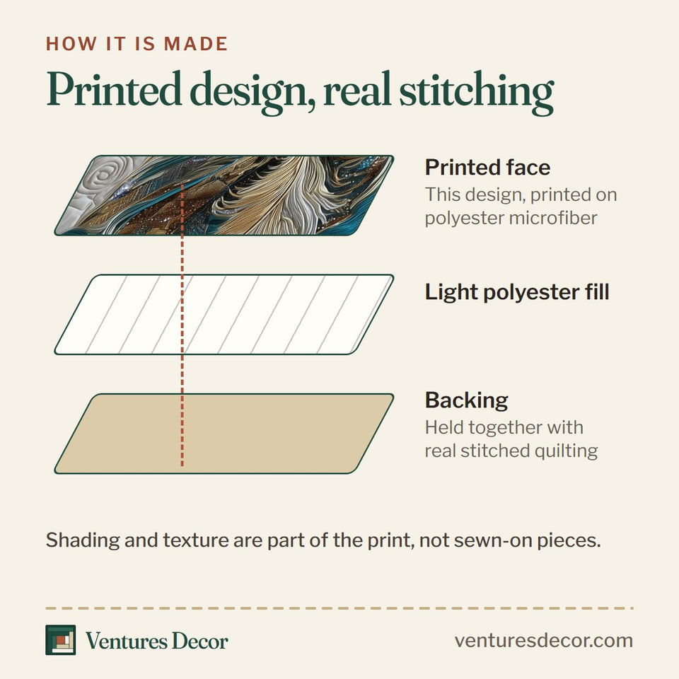 How the Lone Guardian Dreamcatcher and Feathers quilt is made: printed face, light polyester fill and backing held together with real stitched quilting
