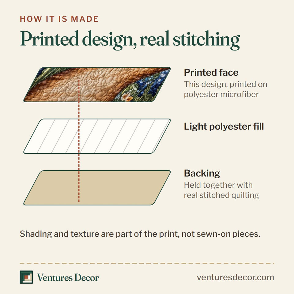 How the Lone Star Truck on the Winding Path quilt is made: printed face, light polyester fill and backing held together with real stitched quilting