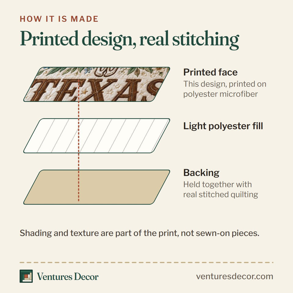 How the Longhorn Skull Texas Strong Bluebonnets quilt is made: printed face, light polyester fill and backing held together with real stitched quilting