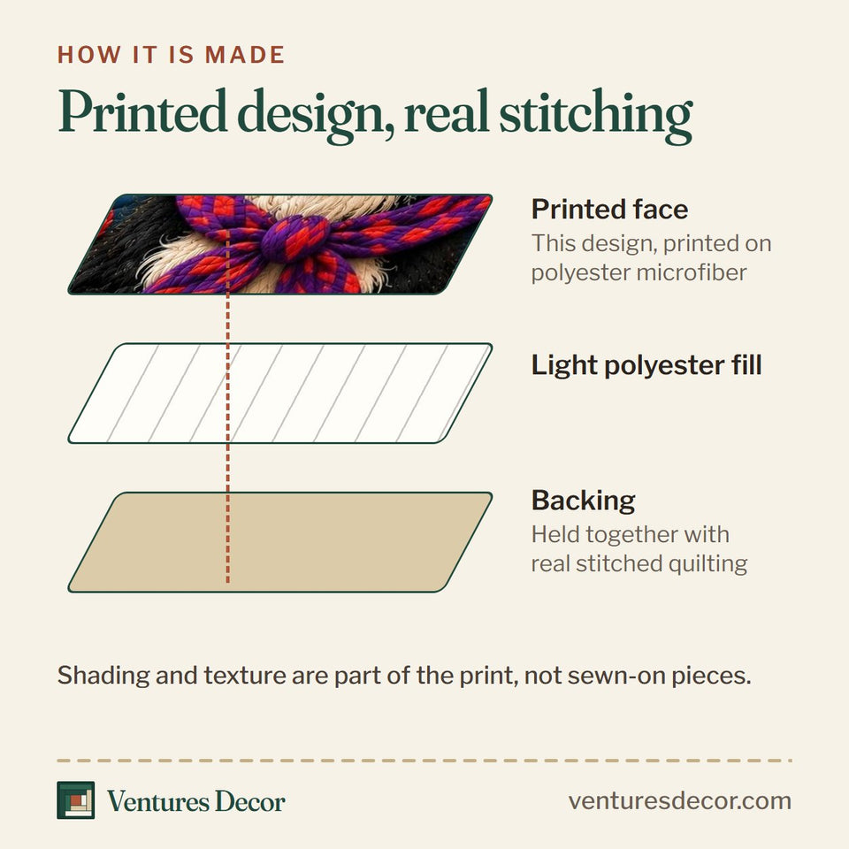 How the Loyal Border Collie quilt is made: printed face, light polyester fill and backing held together with real stitched quilting