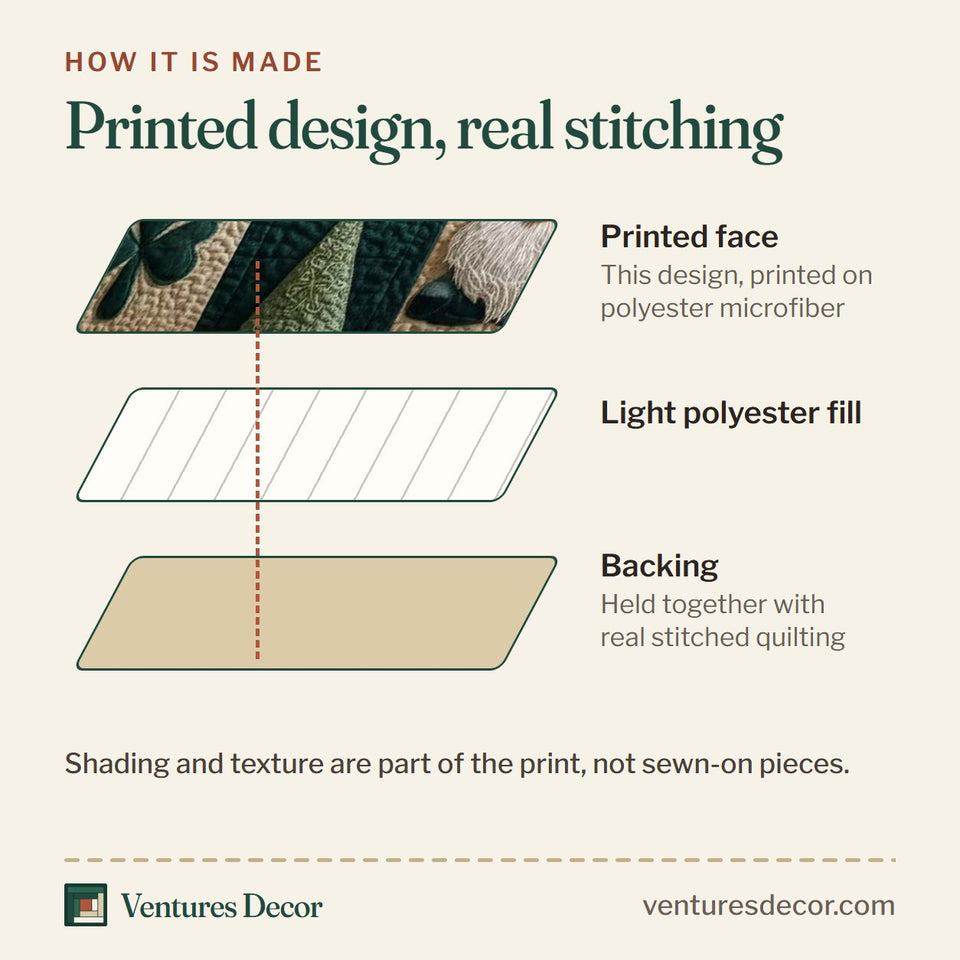 How the Lucky Gnomes quilt is made: printed face, light polyester fill and backing held together with real stitched quilting
