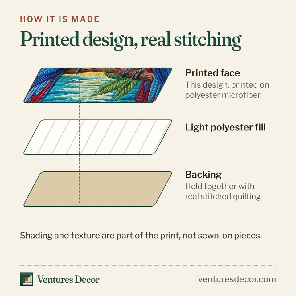 How the Macaw Sunrise Beach quilt is made: printed face, light polyester fill and backing held together with real stitched quilting