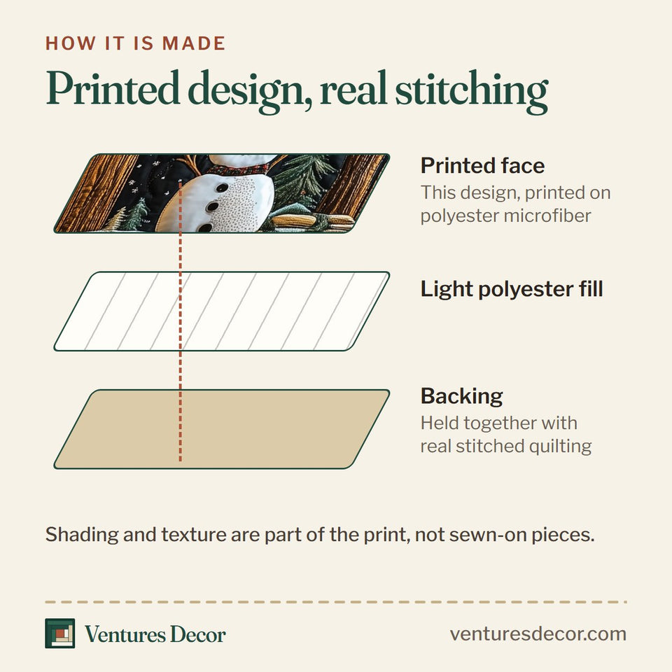 How the Magic of Christmas Gifts in the Snowy Clearing quilt is made: printed face, light polyester fill and backing held together with real stitched quilting