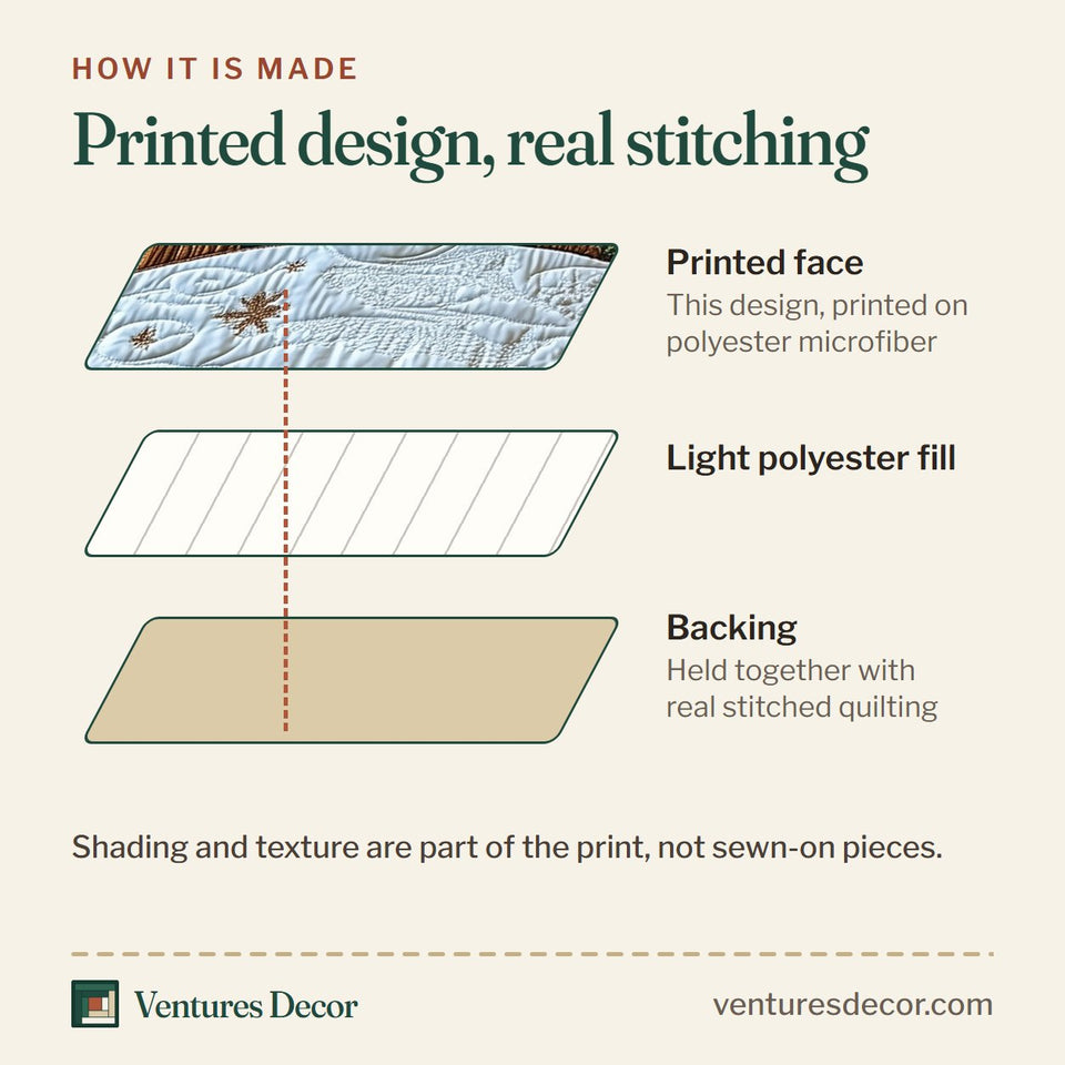 How the Magic of Christmas Red Scarf Among the Pines quilt is made: printed face, light polyester fill and backing held together with real stitched quilting