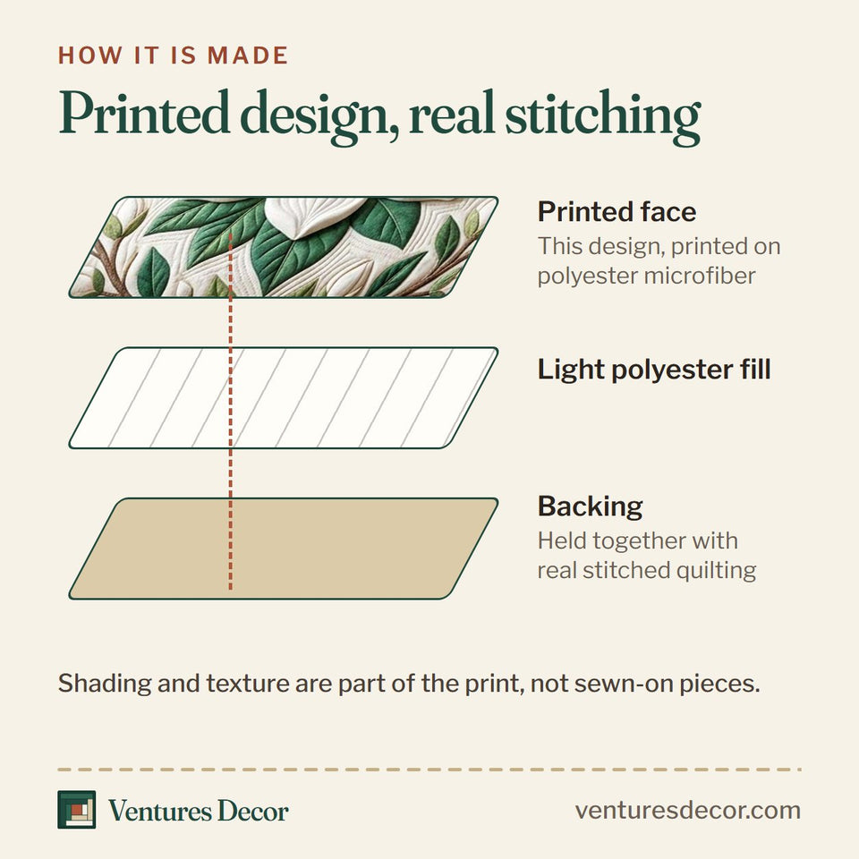 How the Magnolia Medallion quilt is made: printed face, light polyester fill and backing held together with real stitched quilting