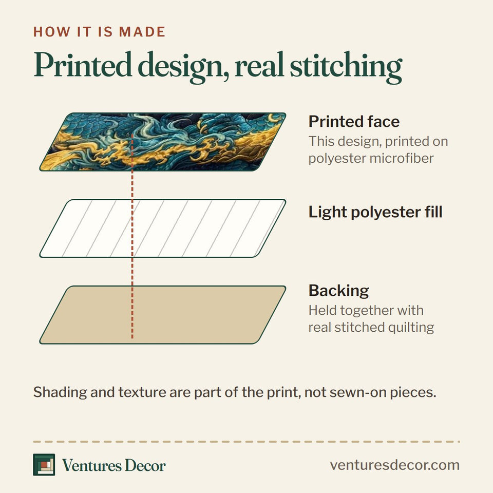 How the Majestic Azure Dragon Coil quilt is made: printed face, light polyester fill and backing held together with real stitched quilting