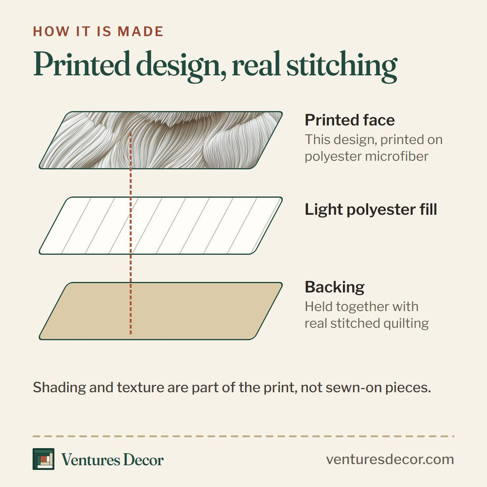 How the Majestic Crowned Lion Ivory Relief quilt is made: printed face, light polyester fill and backing held together with real stitched quilting