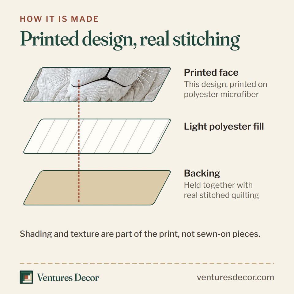 How the Majestic Crowned Lion Snow Mane Portrait quilt is made: printed face, light polyester fill and backing held together with real stitched quilting