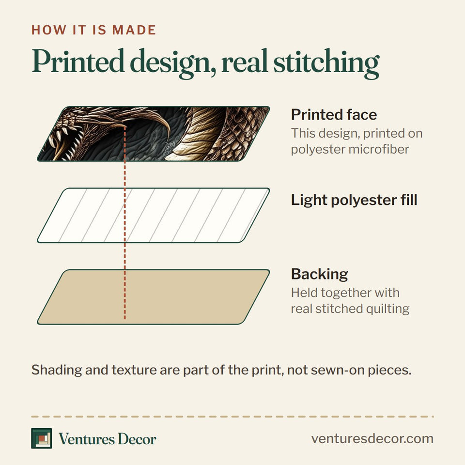 How the Majestic Dragon Bronze Coil On Black quilt is made: printed face, light polyester fill and backing held together with real stitched quilting