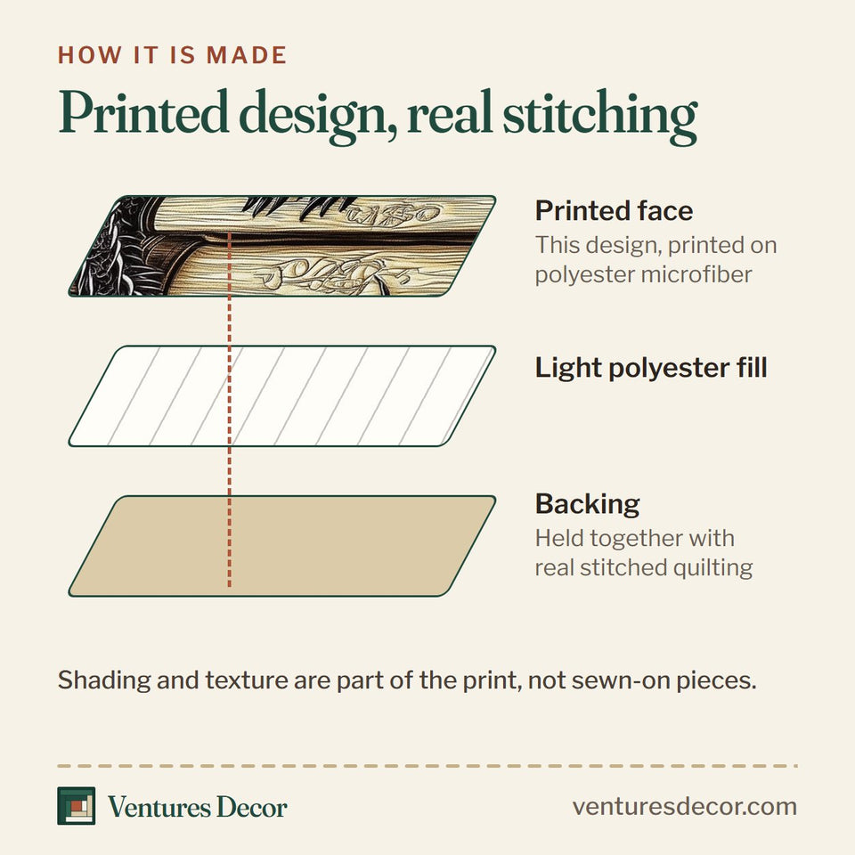 How the Majestic Dragon Coiled On Book Stack quilt is made: printed face, light polyester fill and backing held together with real stitched quilting