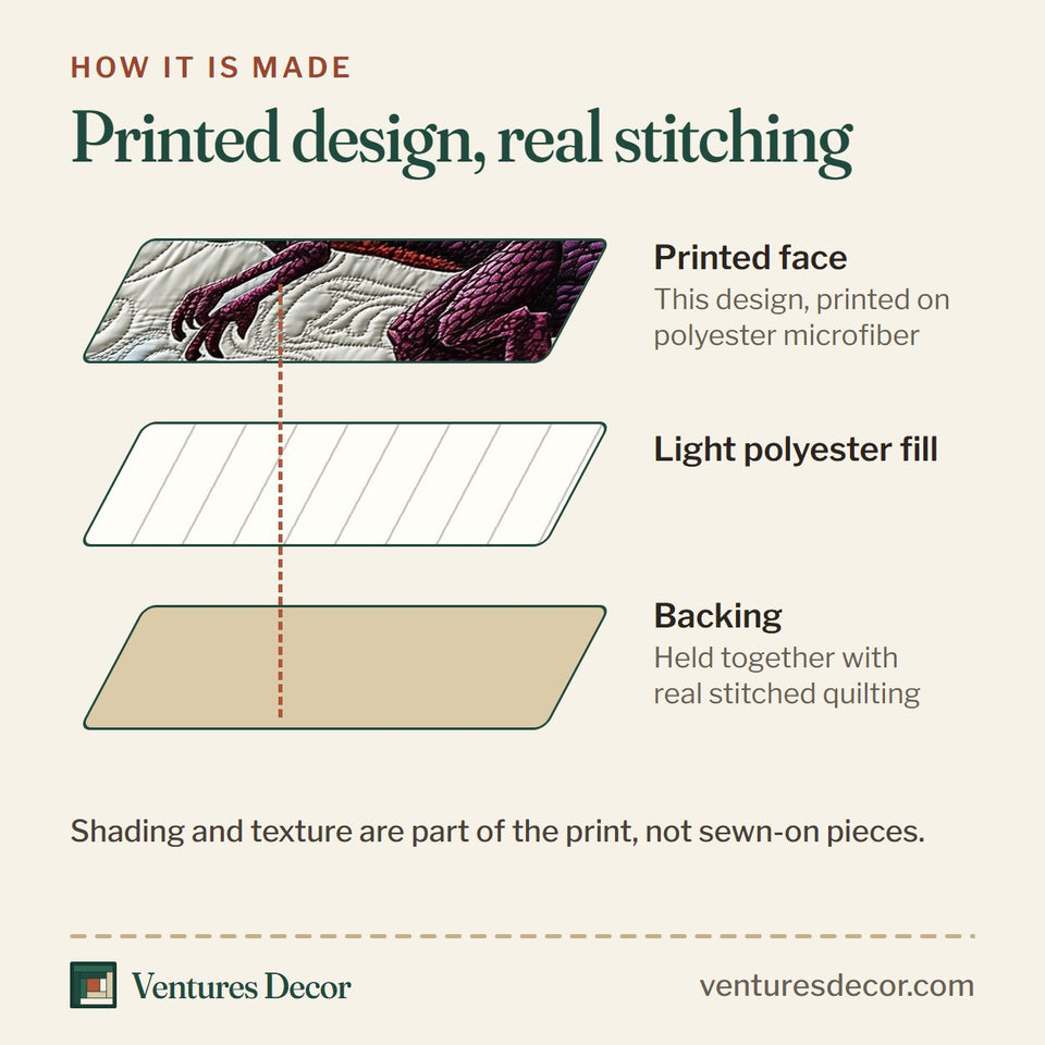 How the Majestic Dragon Violet Wings Sea Swirl quilt is made: printed face, light polyester fill and backing held together with real stitched quilting