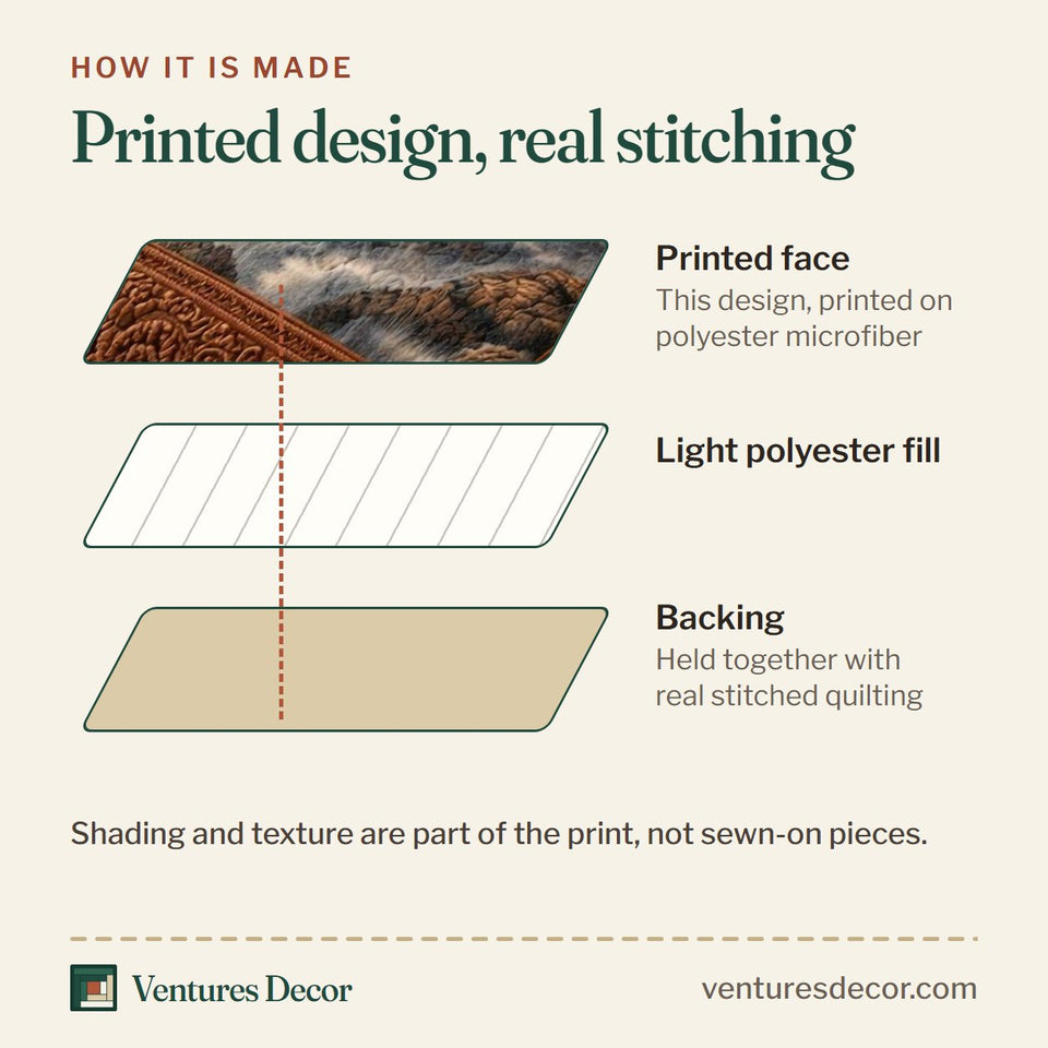How the Majestic Eagle Soaring In Rust Frame quilt is made: printed face, light polyester fill and backing held together with real stitched quilting