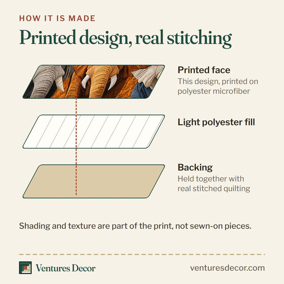 How the Majestic Elephant Row of Five on Patchwork quilt is made: printed face, light polyester fill and backing held together with real stitched quilting