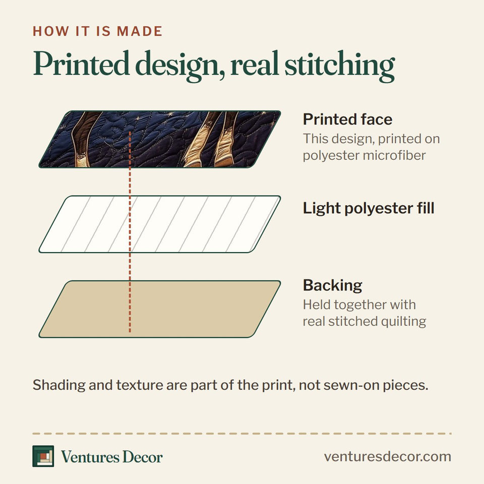 How the Majestic Force Saddled Horse On Navy quilt is made: printed face, light polyester fill and backing held together with real stitched quilting