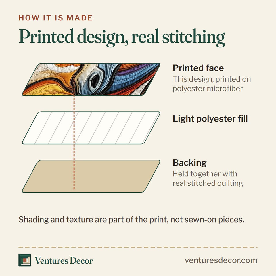 How the Majestic Horse Stained Glass Sun Swirl quilt is made: printed face, light polyester fill and backing held together with real stitched quilting