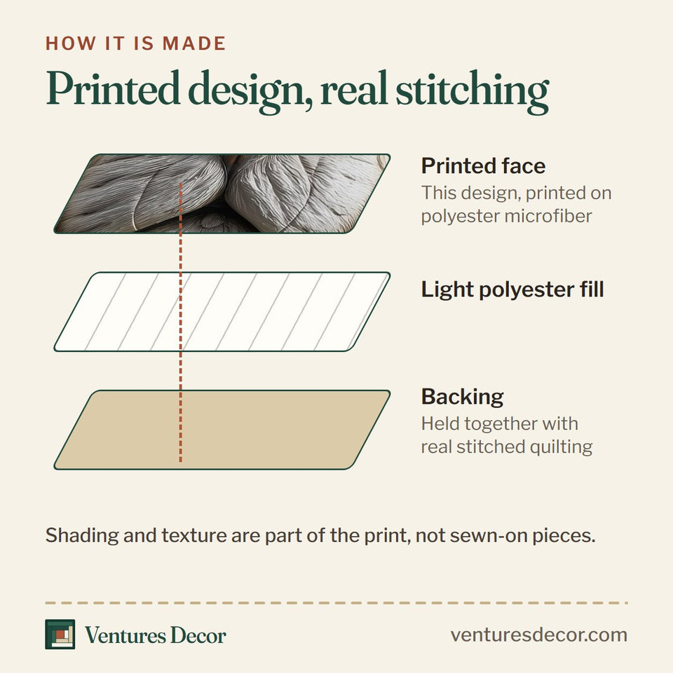 How the Majestic Lion Amber Eyes in Cream quilt is made: printed face, light polyester fill and backing held together with real stitched quilting
