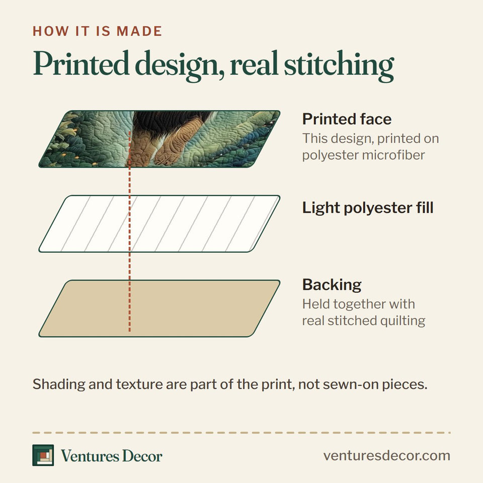 How the Majestic Lion Crescent Moon Forest Path quilt is made: printed face, light polyester fill and backing held together with real stitched quilting