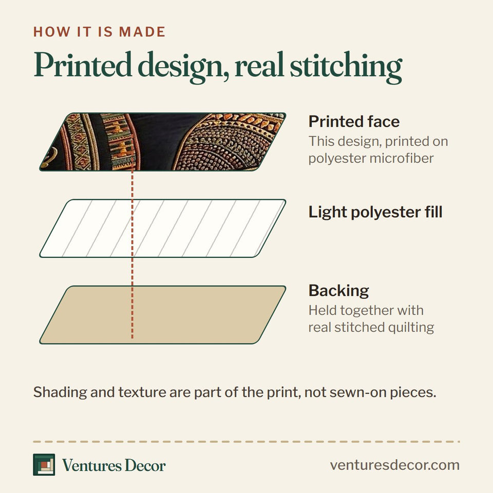 How the Majestic Melanin Gold Pattern Profile Panel quilt is made: printed face, light polyester fill and backing held together with real stitched quilting