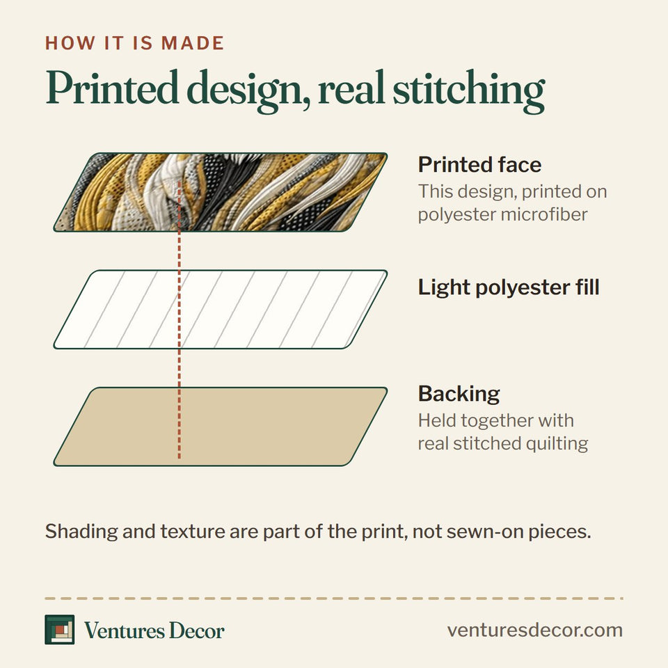 How the Majestic Pride White Lion on Cream quilt is made: printed face, light polyester fill and backing held together with real stitched quilting