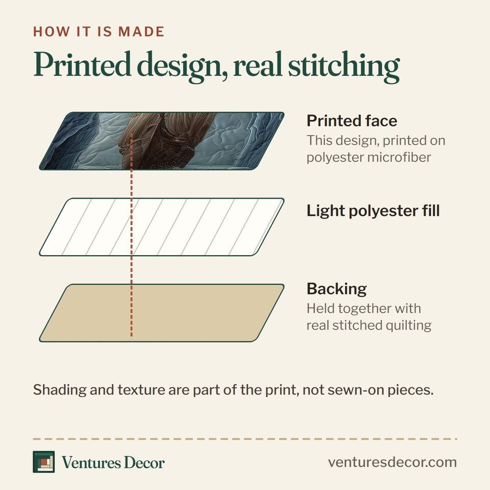 How the Majestic Ship Pale Stone Keyhole quilt is made: printed face, light polyester fill and backing held together with real stitched quilting