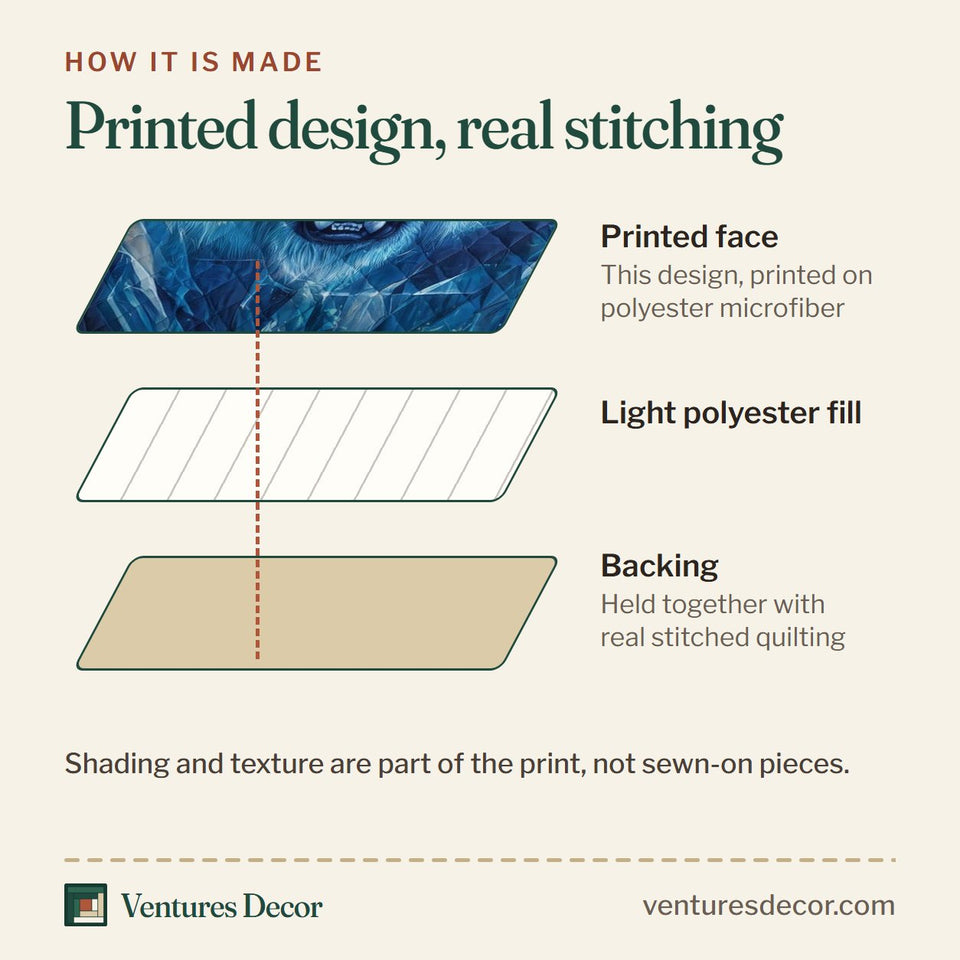 How the Majestic Tiger Glowing Blue Roar quilt is made: printed face, light polyester fill and backing held together with real stitched quilting