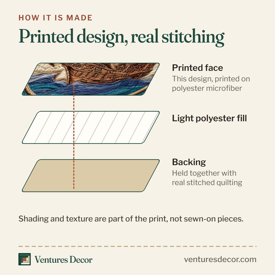How the Map Explorer quilt is made: printed face, light polyester fill and backing held together with real stitched quilting
