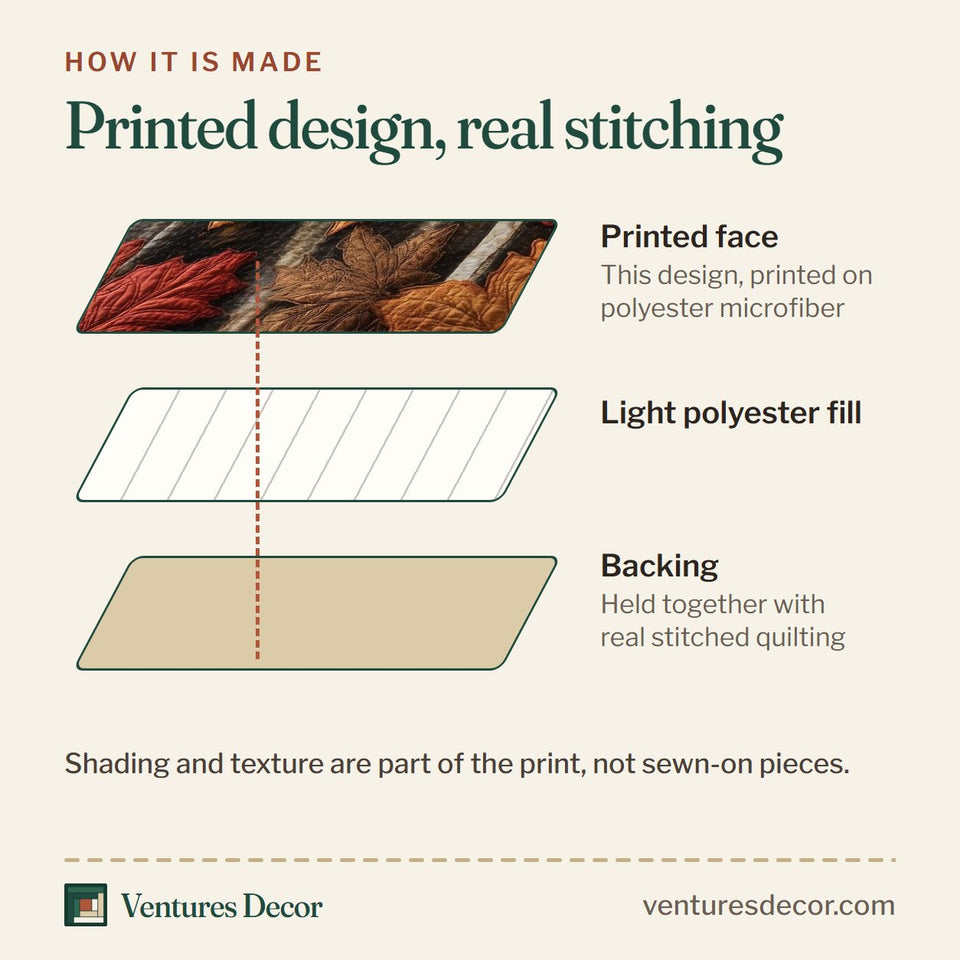 How the Maple Leaf Cascade quilt is made: printed face, light polyester fill and backing held together with real stitched quilting